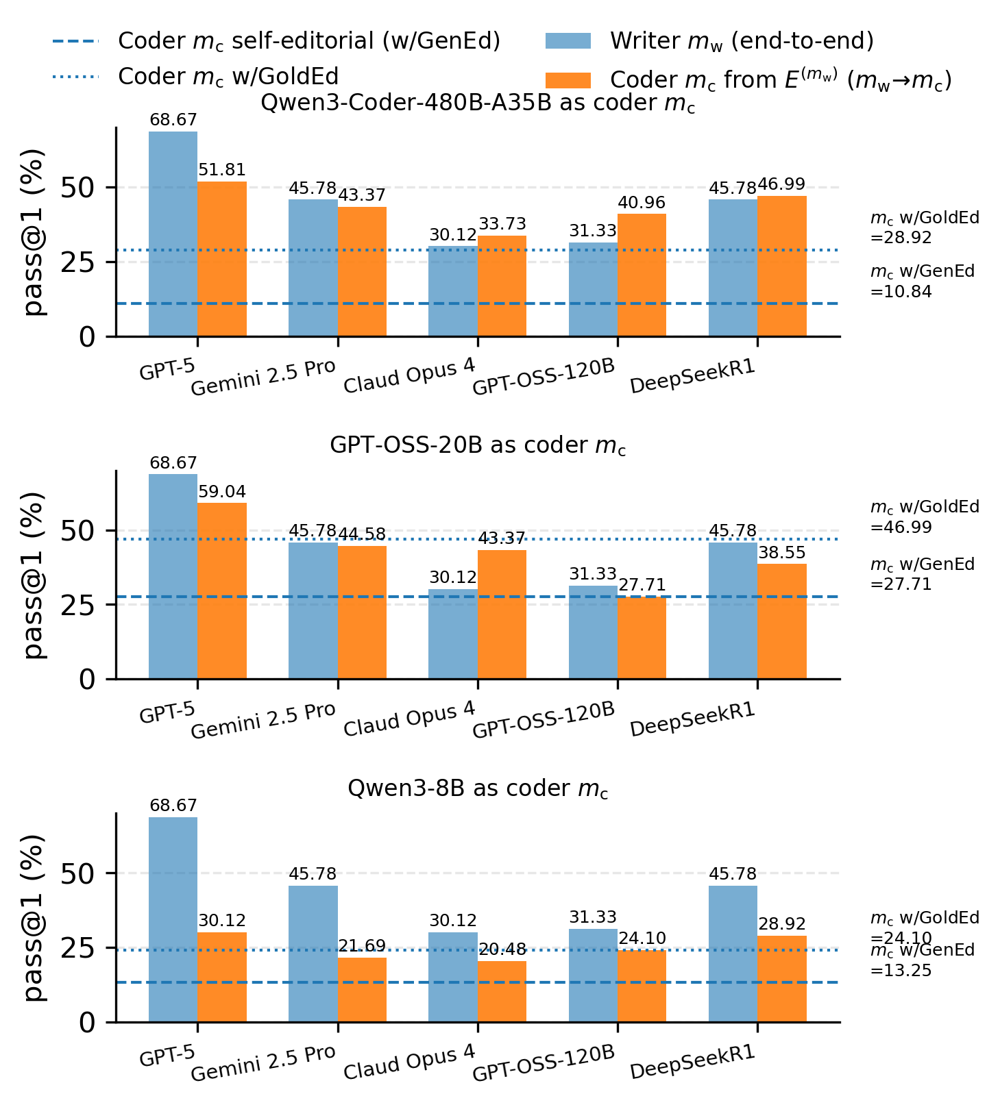 Cross-model transfer
